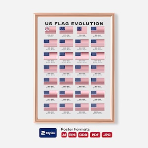 USA Flag Evolution Timeline Poster Printable | American History Wall Art, Patriotic Classroom Decor