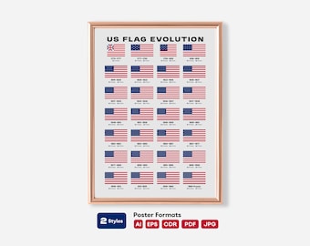 Zeitleiste der US-Flagge (Poster zum Ausdrucken) | Wandbild zur amerikanischen Geschichte, patriotische Klassenzimmerdekoration