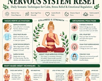 May include: A digital download chart titled Nervous System Reset featuring daily somatic techniques for stress relief. The infographic includes sections on vagus nerve activation, grounding practices, body-based reset techniques, and daily regulation habits.