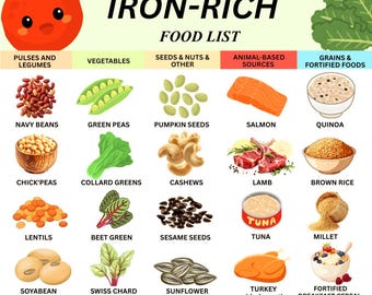 Iron Rich Food List, High Iron Food List, Iron Rich Food List, High Iron Food Chart, Iron Rich Grocery List, Anemia Food List Printable PDF