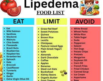 Tabla de alimentos para el lipedema (PDF): lista de antiinflamatorios, guía de drenaje linfático, nutrición para el linfedema