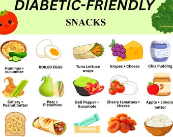 Diabetic-Friendly Snack List Printable, Low Carb & High Protein Snacks, Type 2 Diabetes Food Chart, Low Sugar Snacks Digital Download PDF