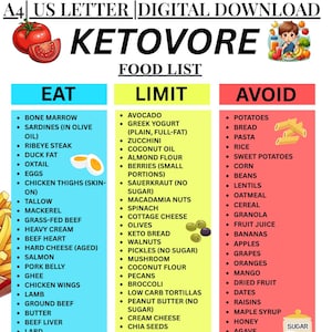 May include: A digital download food list titled "Ketovore" with three columns: "Eat," "Limit," and "Avoid." The "Eat" column lists foods like bone marrow, ribeye steak, and eggs. The "Limit" column includes avocado, zucchini, and berries. The "Avoid" column lists potatoes, bread, and pasta.