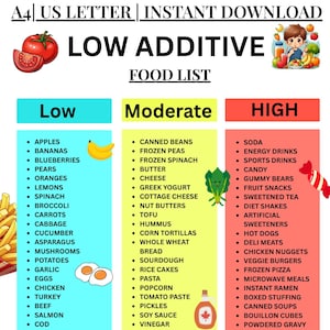 Pode incluir: Um gráfico de lista de alimentos com três colunas: Baixo, Moderado e Alto. Cada coluna lista alimentos, como maçãs, bananas e mirtilos na categoria Baixo, e refrigerantes, doces e ursinhos de goma na categoria Alto.