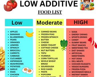 Low Additive Foods List, Food Additives Chart, Low Additive Grocery List, Processed Foods Comparison, Food Categories Chart