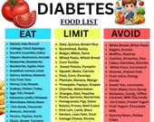Diabetes Food List Printable, Diabetic Food Chart, Eat Limit Avoid, Low Glycemic Index Foods, Low Carb Foods, Type 2 Diabetes Grocery List