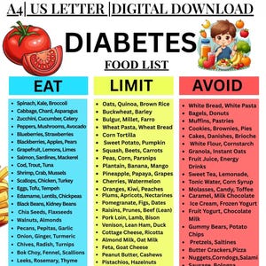 May include: A digital download food list for diabetes, featuring a colorful design with lists of foods to eat, limit, and avoid. Includes illustrations of a tomato, fries, and a child with fruit.