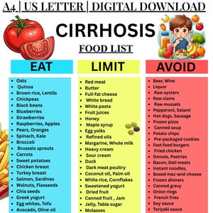 May include: Digital download food list for cirrhosis, with "Eat", "Limit", and "Avoid" sections. Includes illustrations of a tomato, fries, and a child with fruit. Lists foods like oats, quinoa, red meat, and beer.
