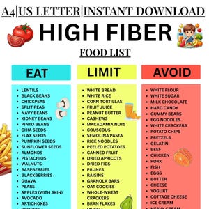 以下が含まれることがあります： 「高食物繊維食品リスト」と題されたカラフルなインフォグラフィック。 「食べる」、「制限する」、「避ける」の3つの列があります。 「食べる」列にはレンズ豆やリンゴなどの食品がリストされています。 「制限する」列には白パンやフルーツジュースが含まれています。 「避ける」列には、白小麦粉とソーダがリストされています。