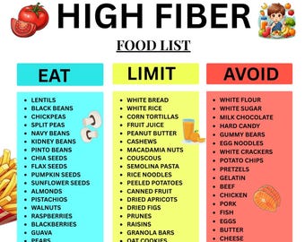 Utskrivbar lista med högt fiberinnehåll, inköpslista för förstoppning, hemorrojder, IBS och divertikulos, fiberrika livsmedel PDF, direktnedladdning