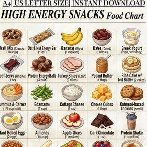 Può includere: Un grafico alimentare con una varietà di snack energetici. Il grafico include mix di frutta secca, barrette energetiche, banane, datteri, yogurt greco, carne secca, palline proteiche, fette di tacchino, burro di arachidi, gallette di riso, hummus, edamame, ricotta, cubetti di formaggio, biscotti, uova sode, mandorle, fettine di mela, cioccolato fondente, frullato proteico, ceci arrostiti, formaggio a bastoncino, toast di avocado, frutti di bosco e budino di riso.