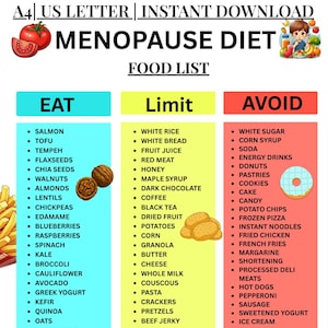 Peut inclure: Une liste d'aliments pour le régime de la ménopause, imprimable, avec des colonnes Manger, Limiter et Éviter. Manger comprend le saumon, le tofu et le chou frisé. Limiter comprend le riz blanc, les jus de fruits et les pommes de terre. Éviter liste le sucre blanc, les sodas et les beignets.