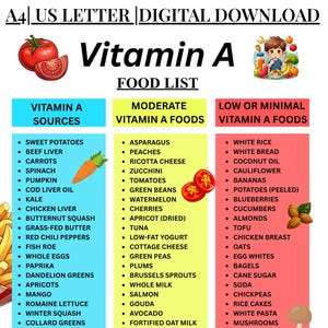 Op de afbeelding: Digitale download van een voedingslijst met vitamine A. De tabel categoriseert voedingsmiddelen in vitamine A-bronnen, matige vitamine A-voedingsmiddelen en lage of minimale vitamine A-voedingsmiddelen. Inclusief illustraties.