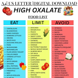 High Oxalate Food Chart PDF, High Oxalate Food List, Oxalate-Rich Grocery List Printable, Kidney Stones & Oxalate Diet Foods
