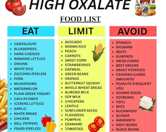 Tabella degli alimenti ricchi di ossalati in formato PDF, elenco degli alimenti ricchi di ossalati, elenco della spesa ricco di ossalati stampabile, alimenti per la dieta con calcoli renali e ossalati