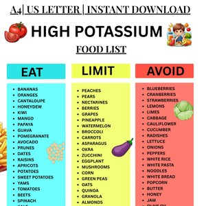 May include: A food list titled "High Potassium Food List" with three columns: "Eat", "Limit", and "Avoid". The "Eat" column lists fruits and vegetables. The "Limit" column lists fruits, vegetables, and other foods. The "Avoid" column lists foods to avoid.