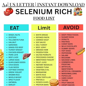 May include: A food list titled "Selenium Rich Food List" with three columns: "Eat", "Limit", and "Avoid". The "Eat" column lists foods like Brazil nuts, oysters, and spinach. The "Limit" column includes white bread, refined pasta, and canned soup. The "Avoid" column lists deep-fried foods, sugary soda, and donuts.