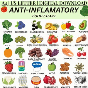 Lista de alimentos antiinflamatorios, alimentos ricos en omega 3 y fibra, lista de compras imprimible en PDF para la artritis y la hinchazón, tabla de alimentos antiinflamatorios