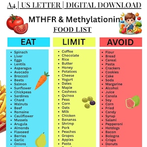 May include: Digital download food list for MTHFR & Methylationin, with lists of foods to eat, limit, and avoid. Includes illustrations of a tomato, carrot, pear, and guava. The text is in black, with the lists in blue, yellow, and red.