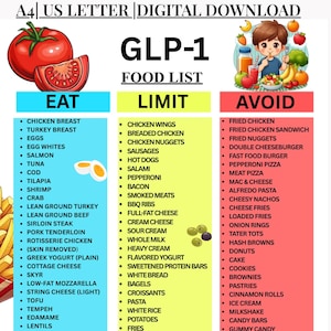 May include: A digital download food list titled "GLP-1" with a vibrant design. The list is divided into "Eat," "Limit," and "Avoid" sections, featuring images of fruits and vegetables.