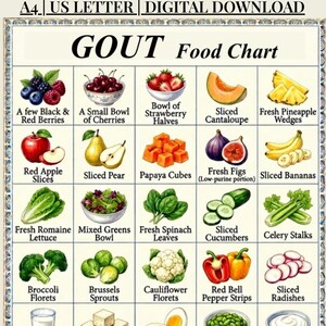 Lista de alimentos para la gota (imprimible), tabla de dieta para la gota, lista de alimentos bajos en ácido úrico (PDF), póster imprimible de la dieta para la gota y el reflujo ácido (tamaño carta estadounidense)