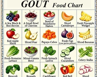 痛風に効く食品リスト（印刷可能）、痛風ダイエットチャート、低尿酸食品リスト（PDF）、酸逆流性痛風ダイエット（印刷可能ポスター）、A4 USレターサイズ