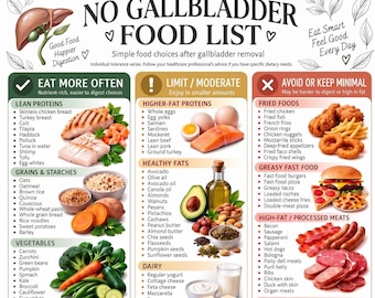 Puede incluir: Un gráfico de descarga digital titulado No Gallbladder Food List, formateado para A4 y US Letter. Clasifica los alimentos en tres columnas: Eat More Often, Limit/Moderate y Avoid or Keep Minimal, con ilustraciones de alimentos.