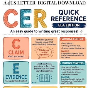 May include: A digital download educational poster titled CER QUICK REFERENCE ELA EDITION. It outlines the Claim, Evidence, and Reasoning framework with definitions, explanations, and sentence starters for writing responses, using a colorful grid layout.