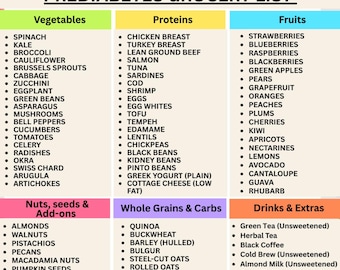 Prediabetes Food List, Pre Diabetic Diet, Pre Diabetes Food Chart, Pre-Diabetic Meal Plan, Prediabetics Food Poster, Low Sugar Grocery List