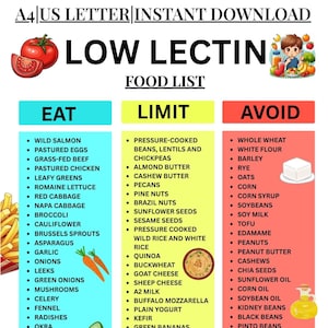 May include: A food list graphic with three columns: Eat, Limit, and Avoid. Features illustrations of tomatoes, a boy with fruits, and various food items. The text lists foods suitable for a low-lectin diet.