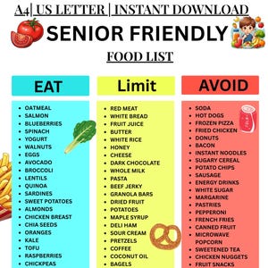 May include: A senior-friendly food list with three columns: "Eat," "Limit," and "Avoid." The "Eat" column includes foods like oatmeal, salmon, and blueberries. The "Limit" column lists items such as red meat and white bread. The "Avoid" column features soda and hot dogs.