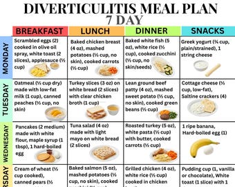 Plan de alimentación imprimible para diverticulitis / Plan de dieta baja en fibra de 7 días / Dieta para el SII y el colon (PDF) / Dieta para diverticulitis (descarga imprimible)