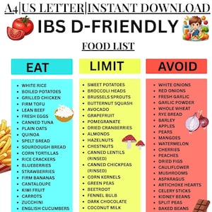May include: A food list for IBS D-Friendly diets, with three columns: Eat, Limit, and Avoid. The Eat column includes items like white rice and grilled chicken. The Limit column lists sweet potatoes and avocado. The Avoid column includes white onions and apples.