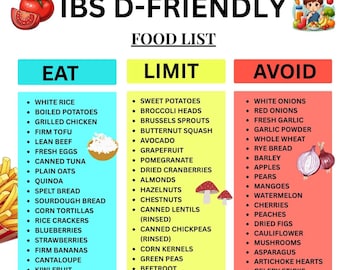 IBS-D Lebensmittelliste Pdf, IBS Lebensmittelliste zum Ausdrucken, IBS Eat Limit Vermeiden Sie Diagramm, verdauungsfördernde Lebensmittelreferenz, IBs Lebensmittelliste Sofort-Download