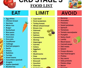 CKD Stage 3 Food List | CKD Stage 3 Food Chart, Grocery list, Renal Disease, Kidney Disease Diet Guide (PDF) Instant Download