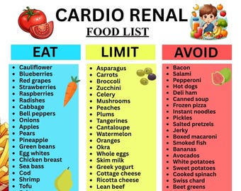 Cardio Renal Lebensmittel Liste, Niere Herz Diet Eat Limit Vermeiden, Cardiac Renal Ernährung