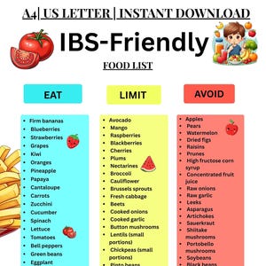 May include: A digital download titled "IBS-Friendly Food List" in US Letter size. The image is a food guide with three categories: "Eat," "Limit," and "Avoid." Fruits, vegetables, and other foods are listed in each category.