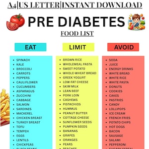 Pre Diabetes Food List, Prediabetic Foods, Low Sugar Food Meal Plan, Prediabetes Food Chart and Grocery List, Pre Diabetic Foods To Avoid