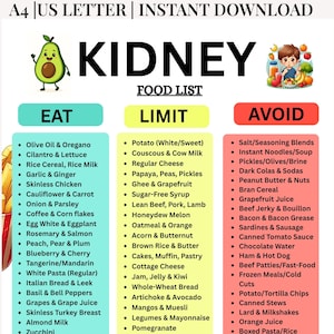 Lista de alimentos para la enfermedad renal, tabla de dieta renal, límites de consumo, alimentos para la dieta de cálculos renales, tabla de dieta baja en potasio, sodio y fósforo (PDF)
