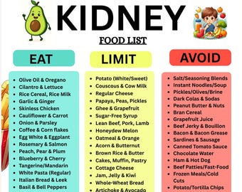 Lista över livsmedel för njursjukdomar, kostschema för njursjukdomar, ätgränser för att undvika, njurstensdiet i livsmedelsbutiker, kostschema för lågt kaliuminnehåll, lågt natrium- och fosforinnehåll i PDF-format