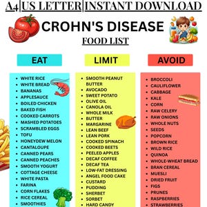 Kostlista för Crohns sjukdom, måltidsplan för matsmältningshälsa, fettsnål och fiberrik mat för tarmhälsa, kostschema för IBD, antiinflammatorisk