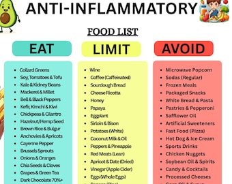 抗炎症食品リスト（印刷可能）、炎症を抑える食品、抗炎症食料品チャート、抗酸化物質、腸内環境を整える食品
