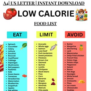 Peut inclure: Graphique de liste d'aliments à faible teneur en calories. La liste est divisée en trois catégories : « Manger », « Limiter » et « Éviter ». La section « Manger » comprend des épinards, des concombres et d'autres légumes et fruits. La section « Limiter » comprend l'avocat, les œufs et d'autres aliments. La section « Éviter » comprend le beurre, la margarine et d'autres aliments.