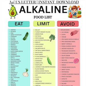 Lista imprimible de alimentos alcalinos, tabla de alimentos alcalinos, lista de alimentos a consumir, limitar y evitar, tabla de alimentos saludables en PDF, imprimible para la cocina, descarga instantánea