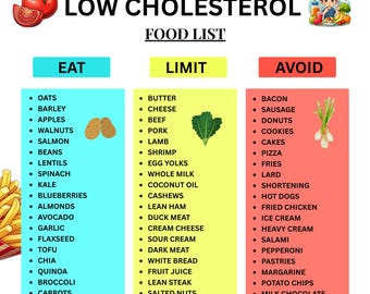 Lista de alimentos beneficiosos para el corazón, Lista de alimentos bajos en colesterol, Tabla de dieta para el colesterol, Lista de la compra para reducir el colesterol alto, Colesterol bueno y malo