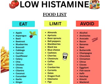 Low Histamine Food List Low Histamine Diet Foods Eat Limit Avoid Printable Low Histamine Chart PDF A4 US Letter Instant Download