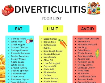May include: A food list for diverticulitis, with categories: Eat, Limit, and Avoid. The Eat section includes canned pears, white rice, and Greek yogurt. The Limit section includes dried cereal and brown rice. The Avoid section includes high-fiber crackers and hot dogs.