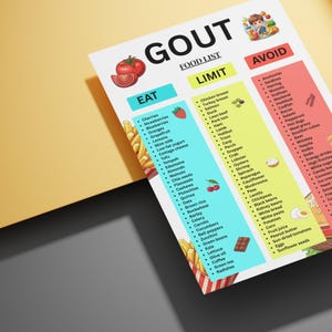 以下が含まれることがあります： 「痛風」と題されたカラフルな食品リストで、「食べる」、「制限する」、「避ける」のセクションがあります。リストには、トマトやイチゴのイラストとともに、さまざまな食品が含まれています。背景は黄色とグレーの混合です。