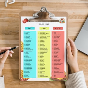 May include: A clipboard with a food list categorized into Eat, Limit, and Avoid sections. The list includes various food items like spinach, brown rice, and soda. A pencil is held near the list.