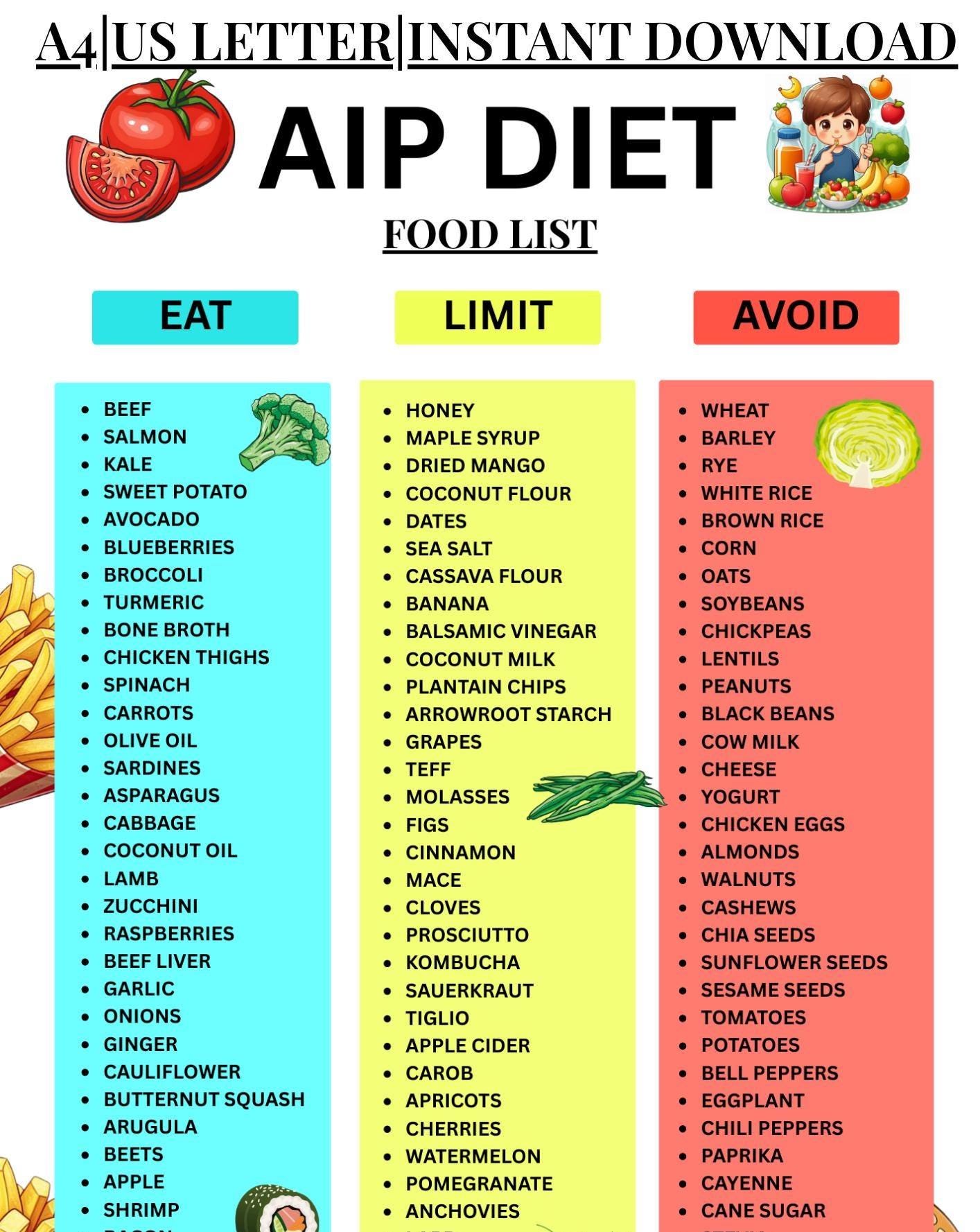 AIP Food List Printable, Autoimmune Protocol Chart PDF, Paleo Diet ...